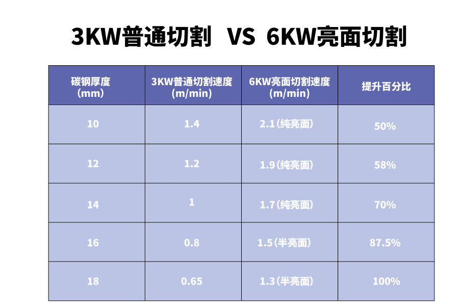 激光切割參數