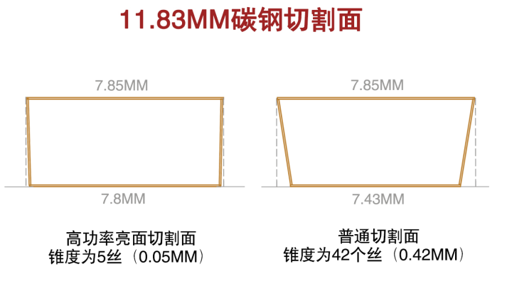 激光切割參數